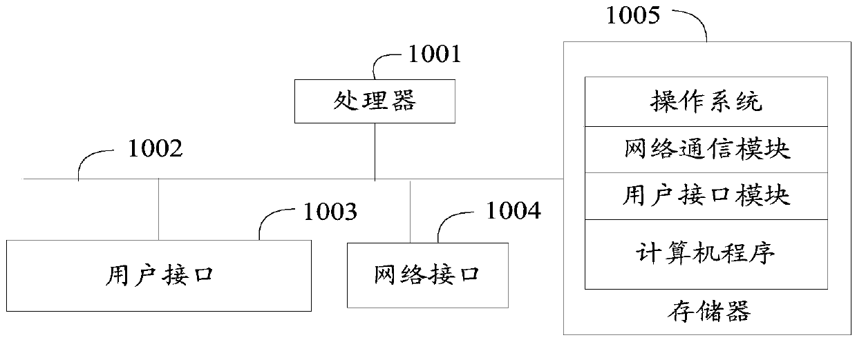 Public conference room management method, device and equipment and computer storage medium