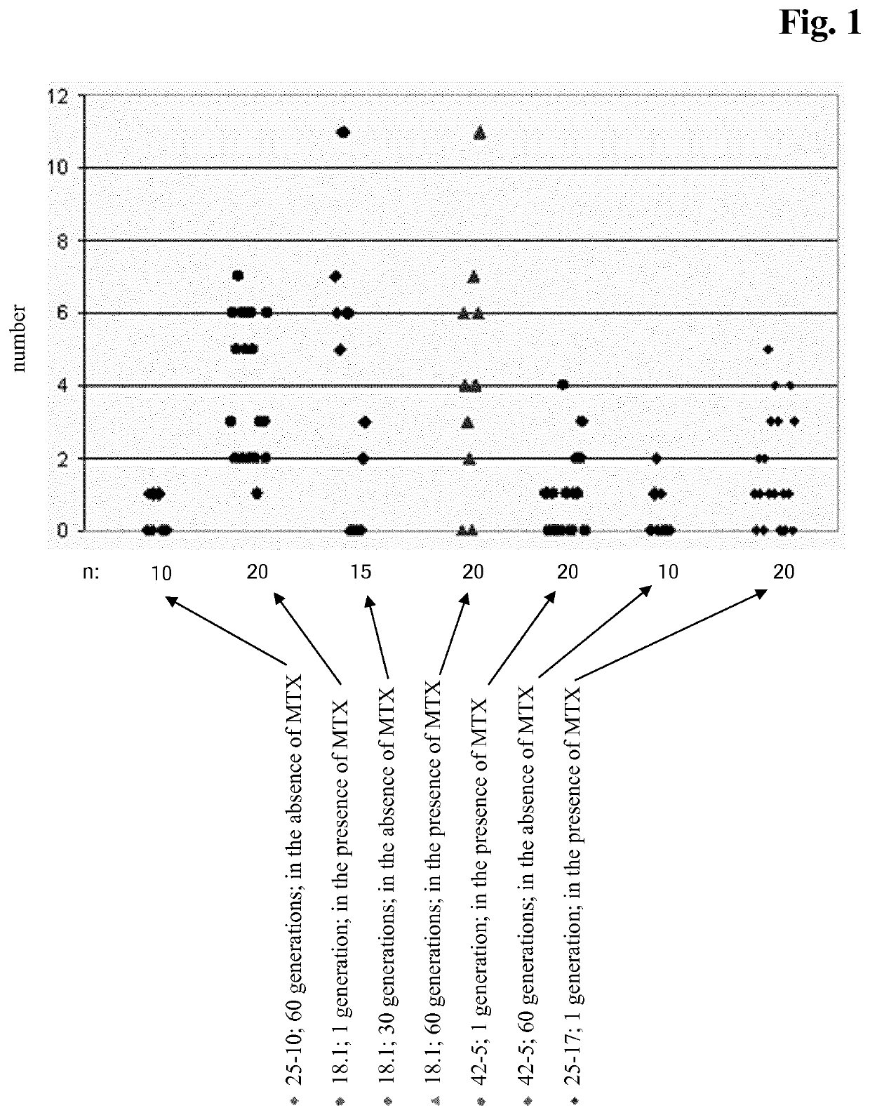 Method for the selection of a long-term producing cell using histone acylation as markers