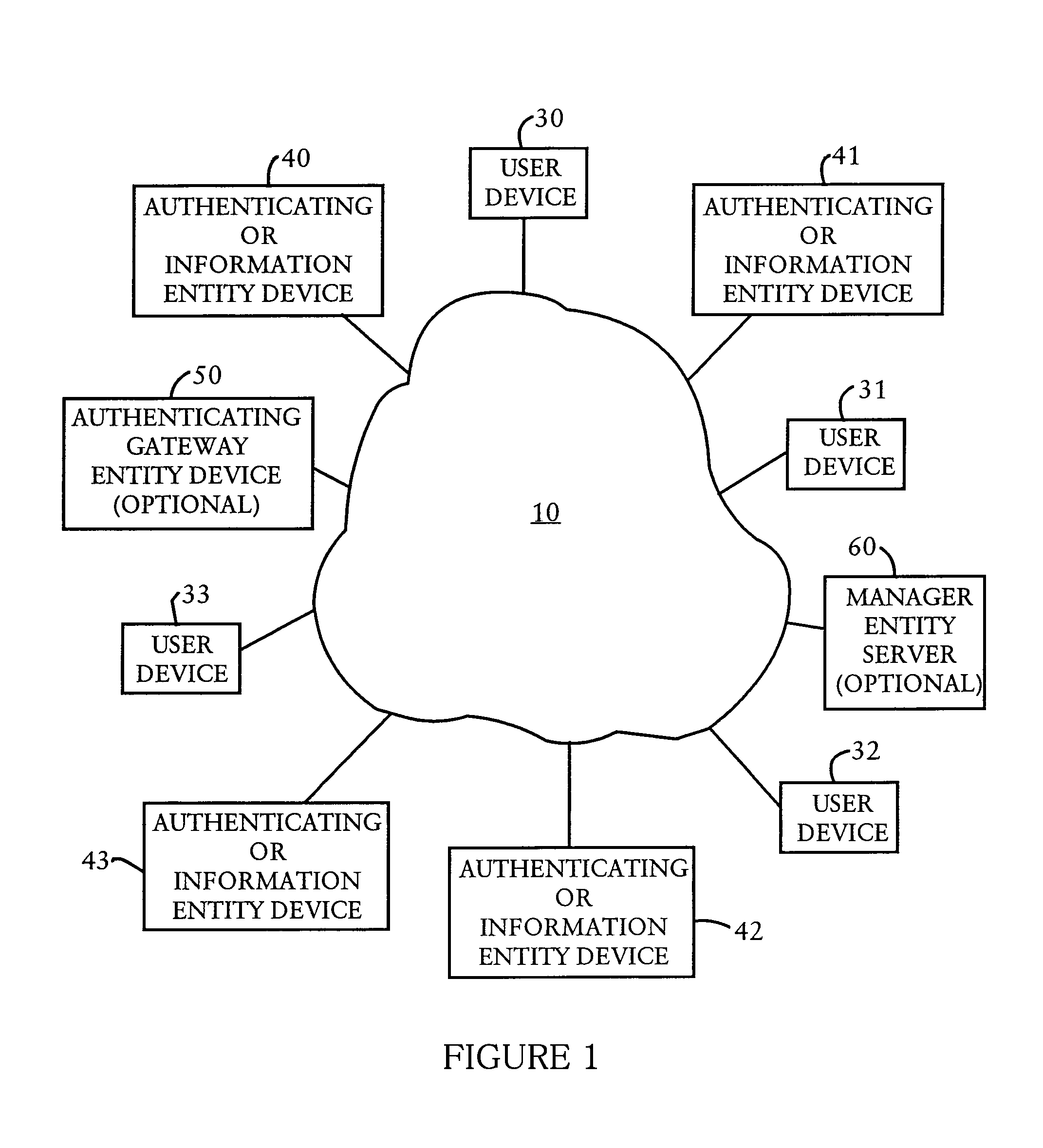 Flexible and adjustable authentication in cyberspace