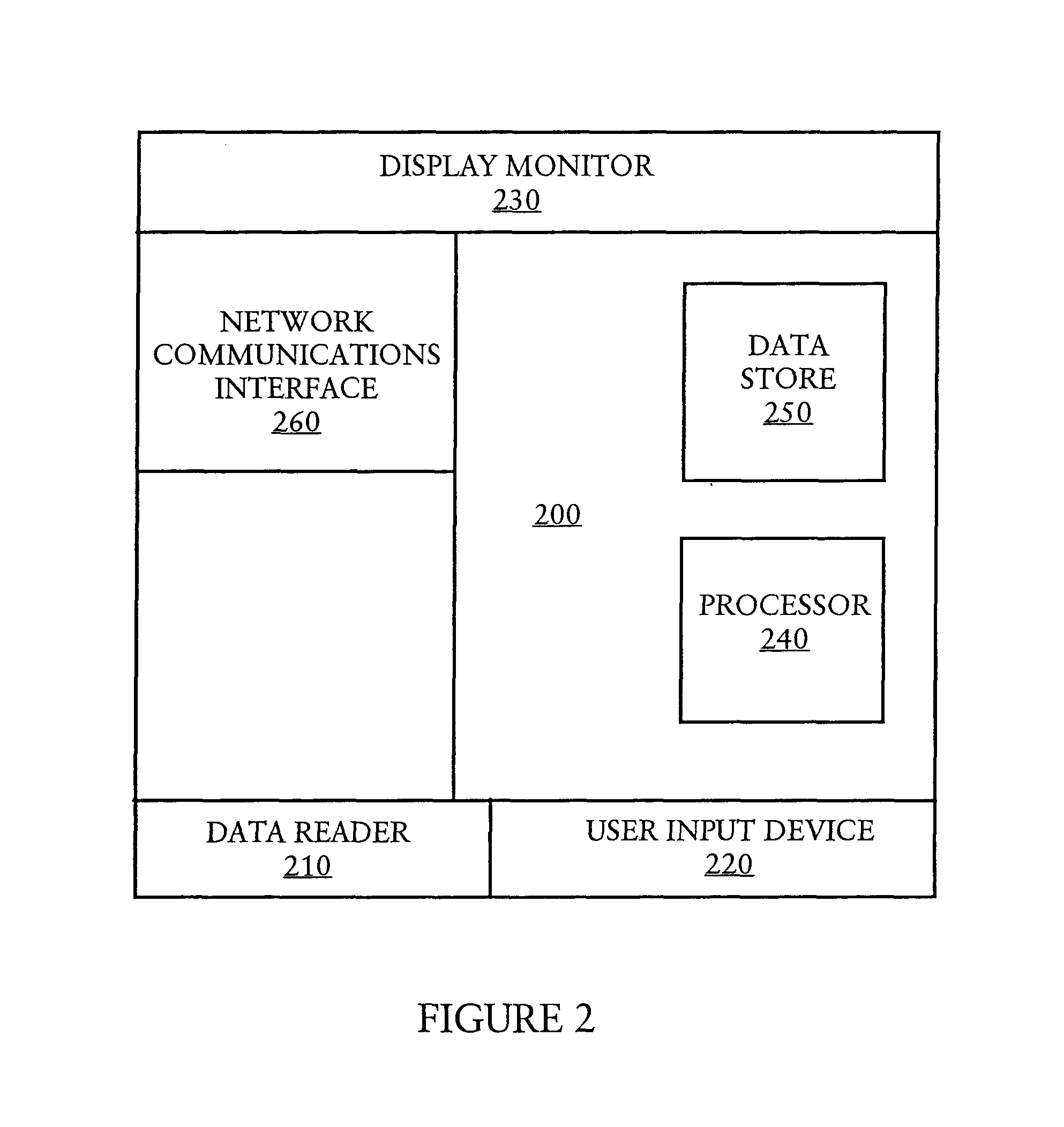 Flexible and adjustable authentication in cyberspace