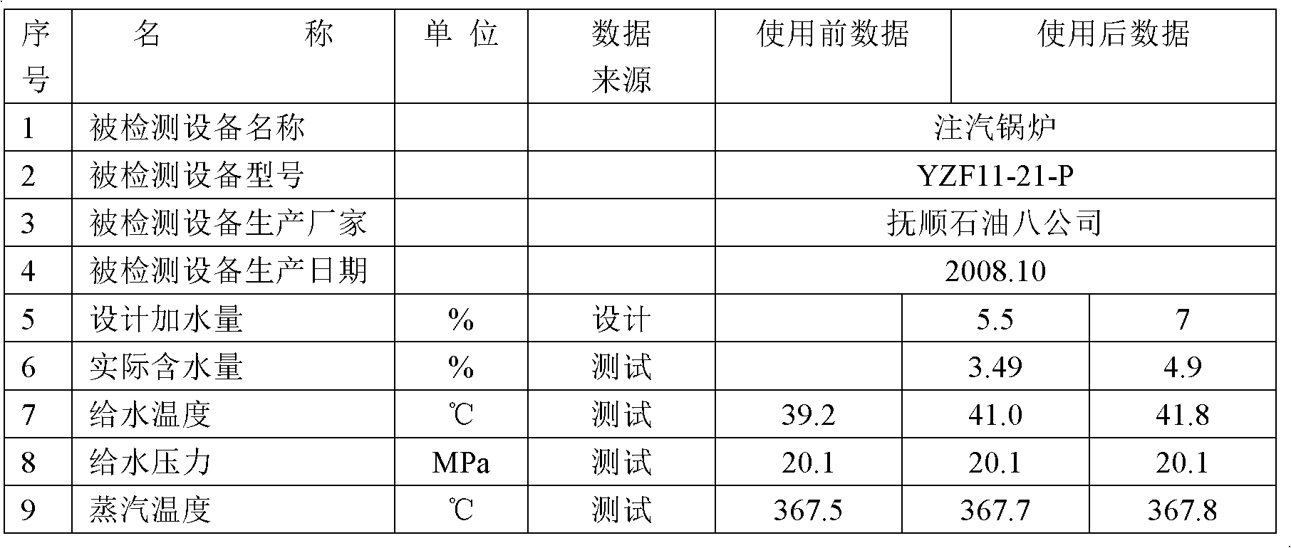 Materials measuring and proportioning control method in mechanical stirring type fuel oil watering device