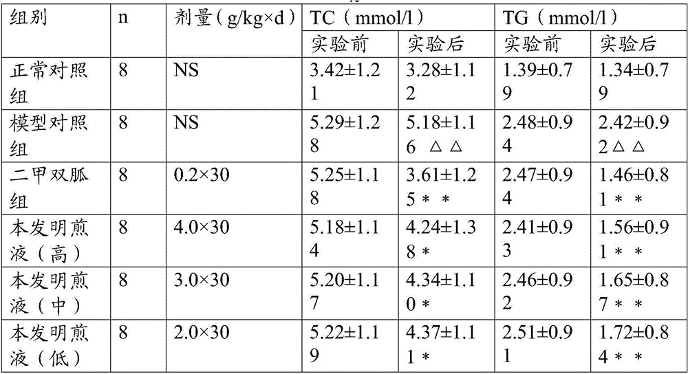 Cornus officinalis health-care tea for lowering blood sugar and fat and preparation method thereof