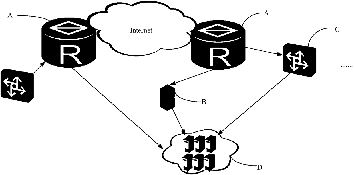 DDoS attack detection method and equipment