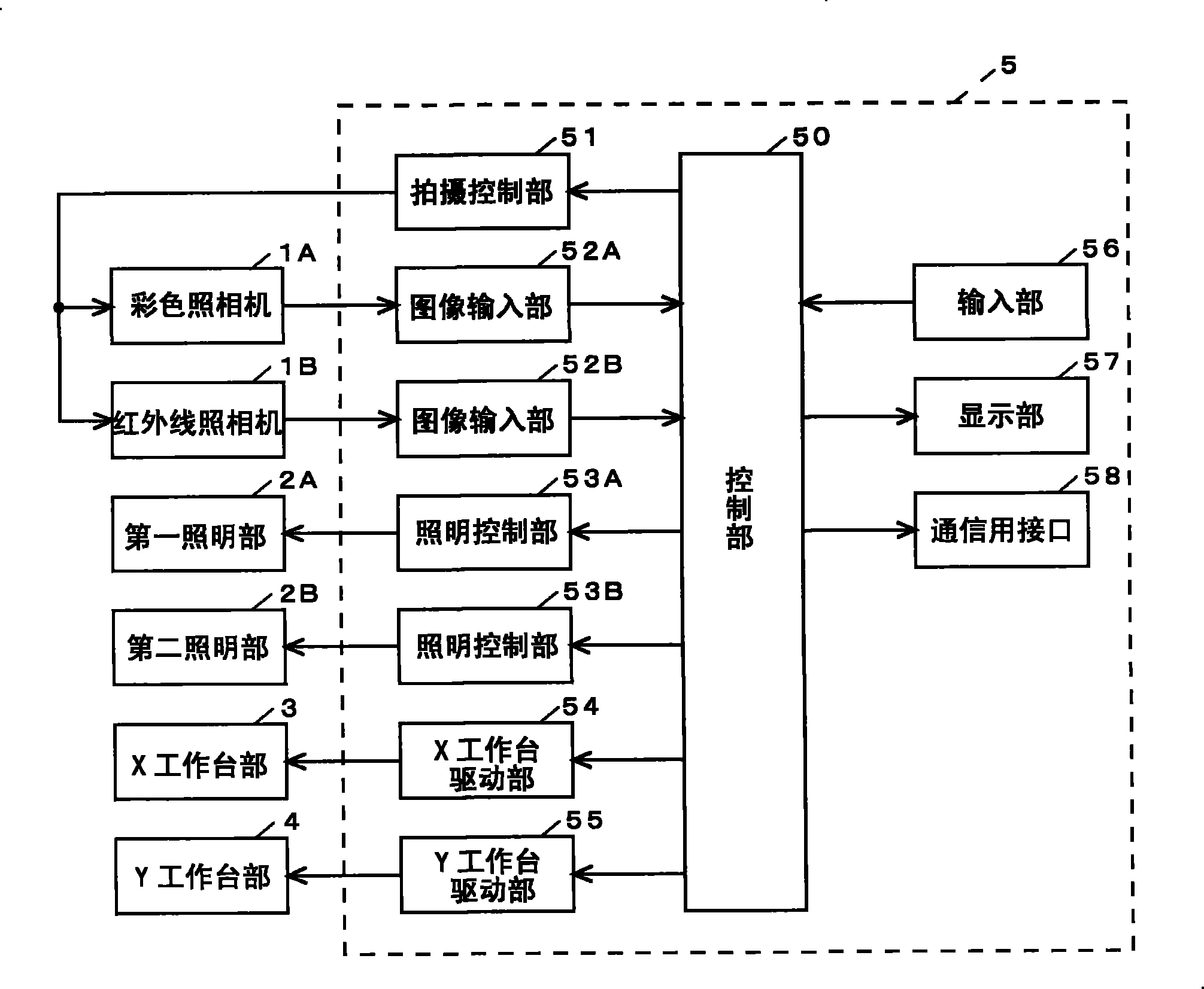 Substrate outer appearance inspection device