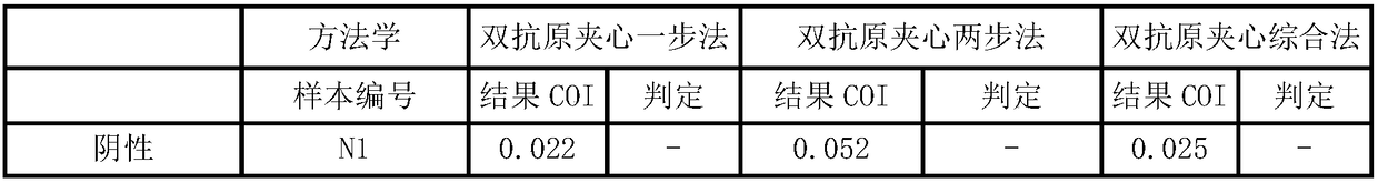 Double-antigen sandwich antibody detection method