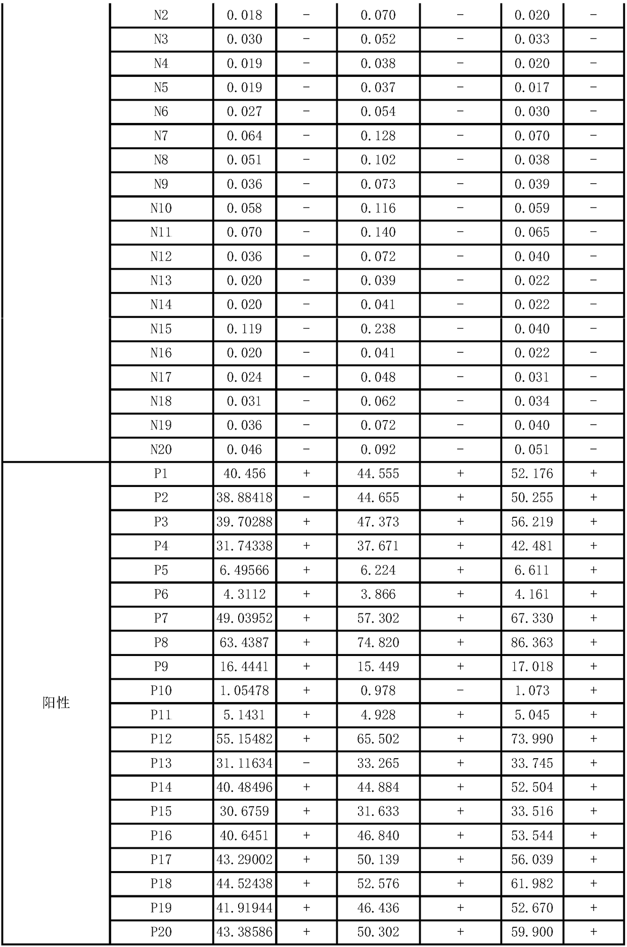 Double-antigen sandwich antibody detection method