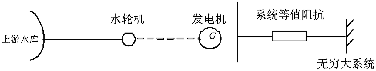 Analysis Method of Frequency Nonlinear Characteristics of Hydropower System Based on Improved Nonlinear Transformation