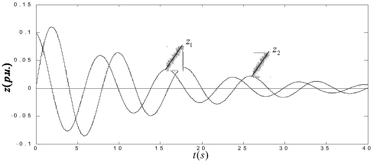 Analysis Method of Frequency Nonlinear Characteristics of Hydropower System Based on Improved Nonlinear Transformation