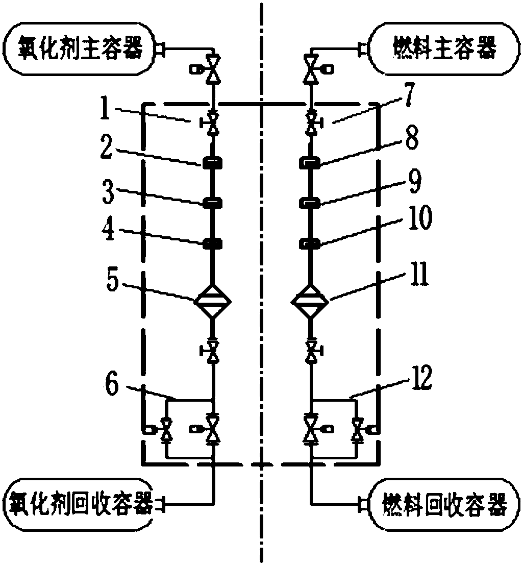 Conventional large liquid engine propellant flow field calibration system and method