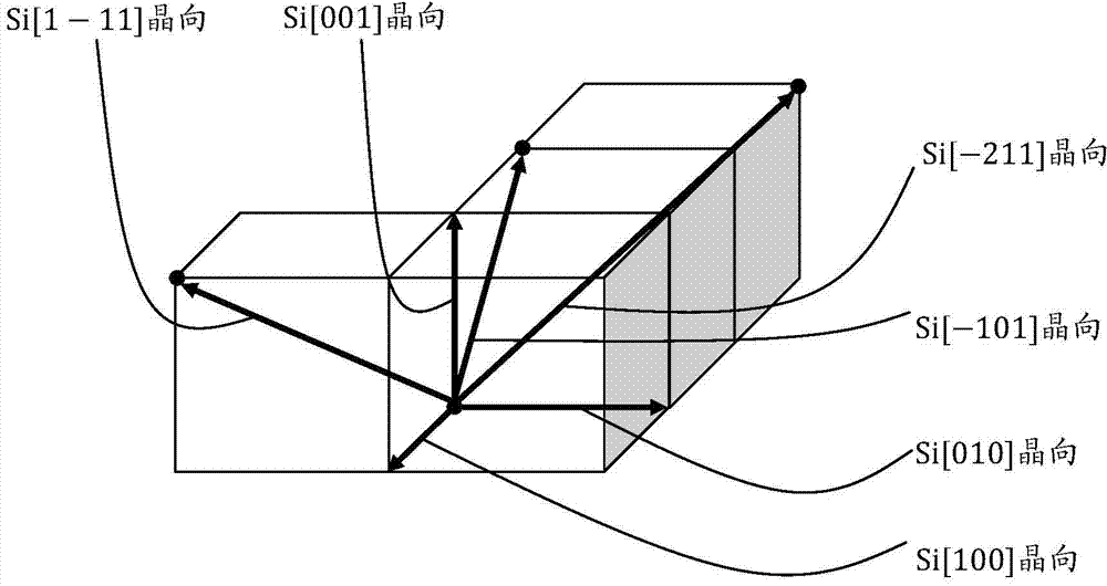 Semiconductor substrate, semiconductor device and semiconductor substrate manufacturing method