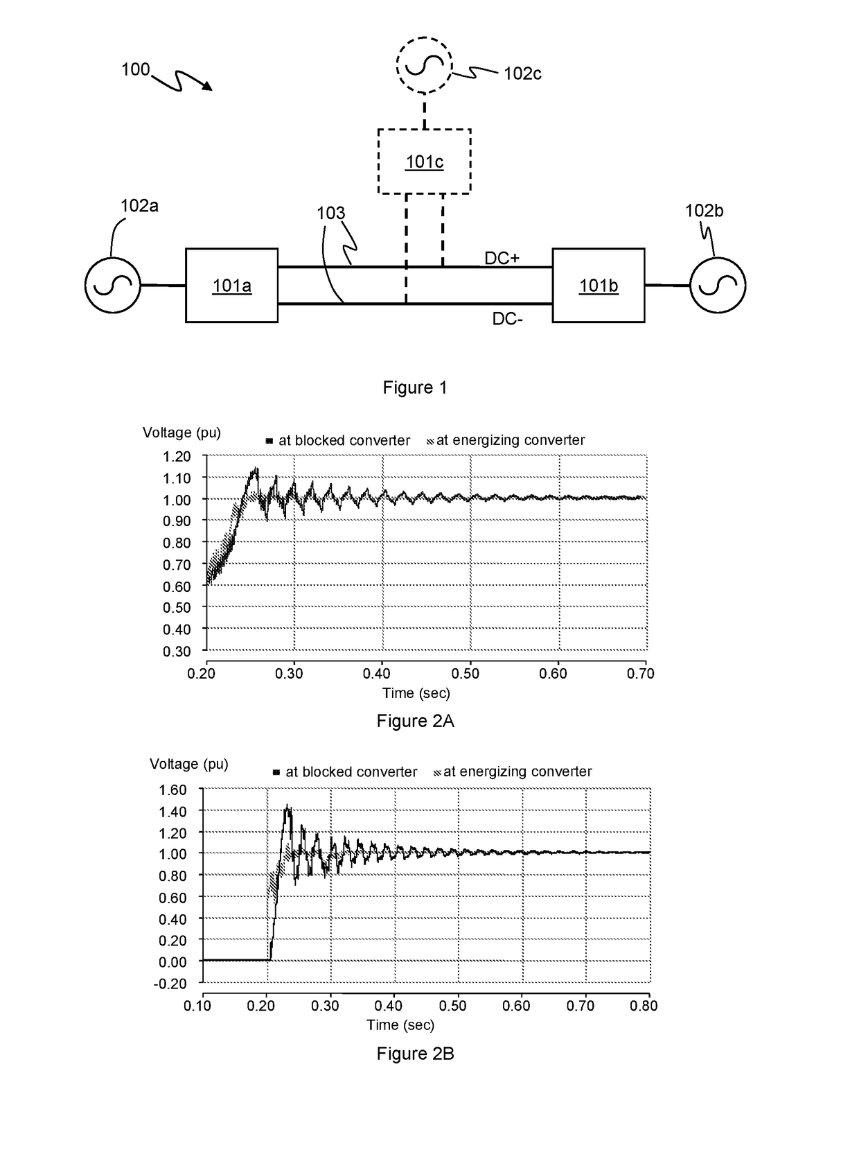 Start-up of HVDC networks