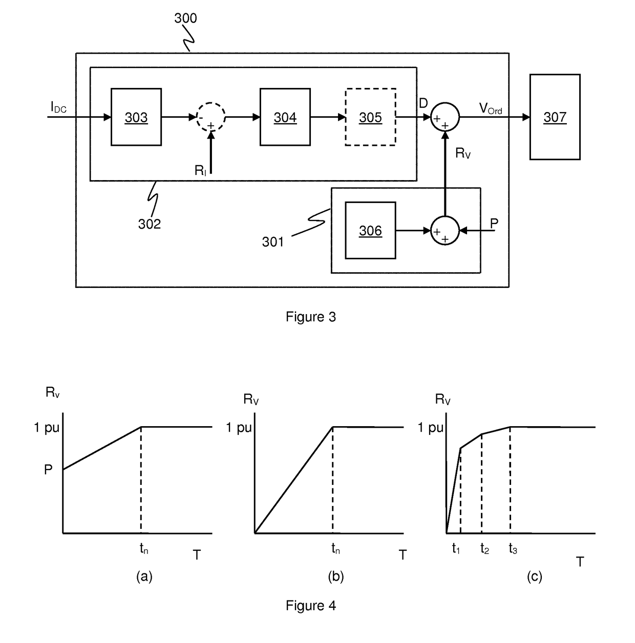 Start-up of HVDC networks