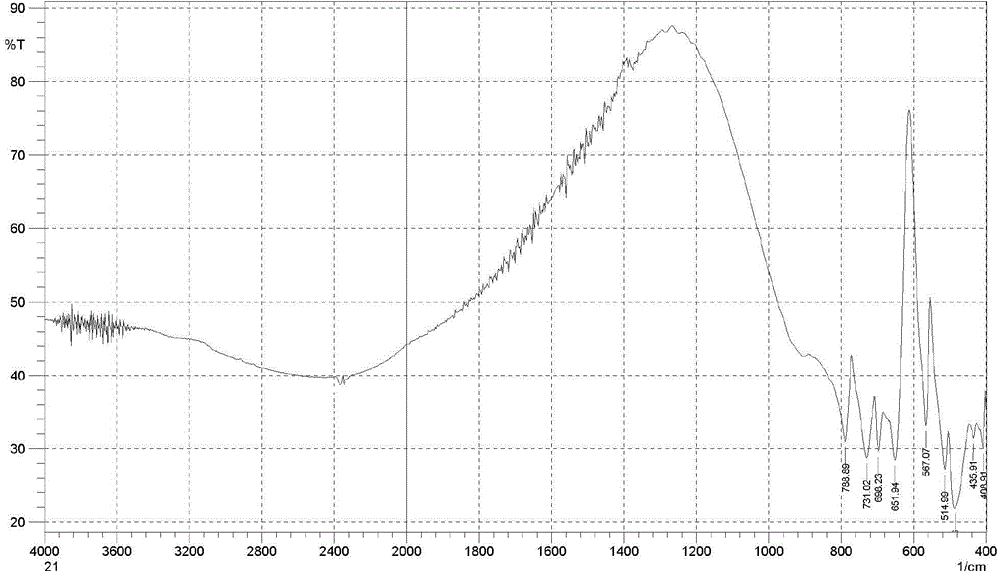 Anti-phosphor deposition high thixotropic LED (light-emitting diode) jelly glue