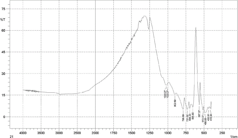 Anti-phosphor deposition high thixotropic LED (light-emitting diode) jelly glue