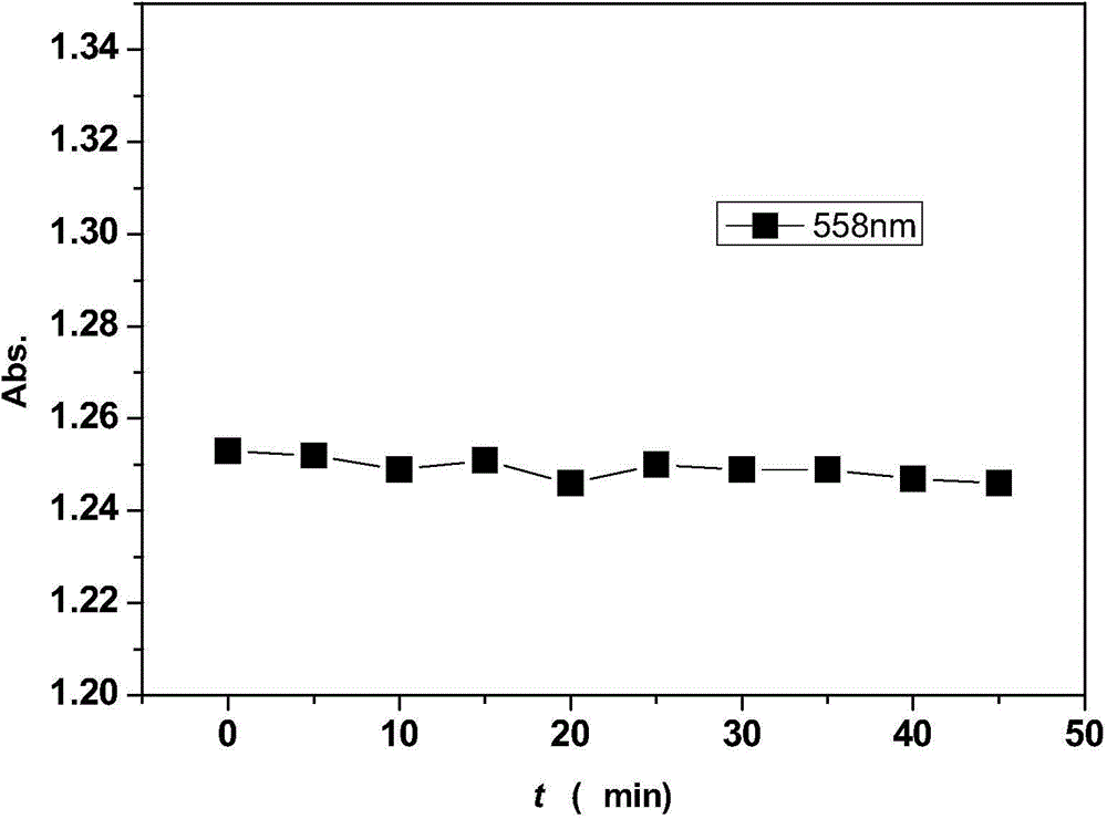 Anti-phosphor deposition high thixotropic LED (light-emitting diode) jelly glue