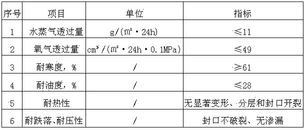 Composite packaging bag for beverages and production method of composite packaging bag