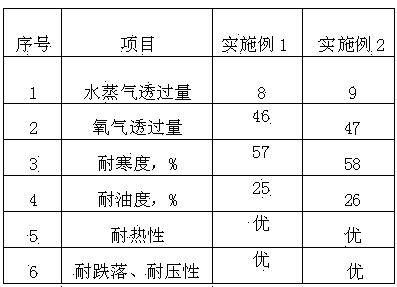 Composite packaging bag for beverages and production method of composite packaging bag