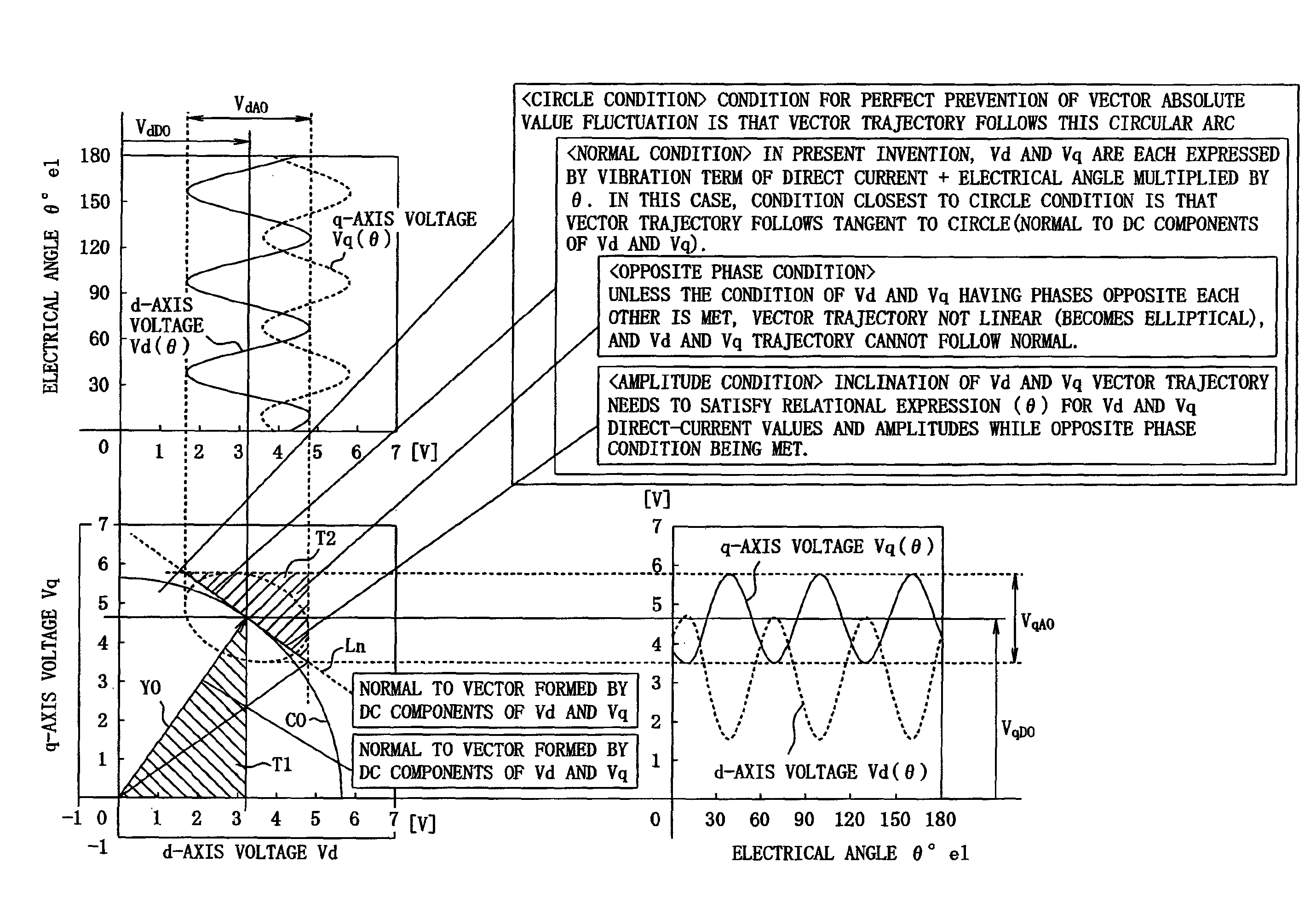 Motor control device and motor-driven power steering system using the same