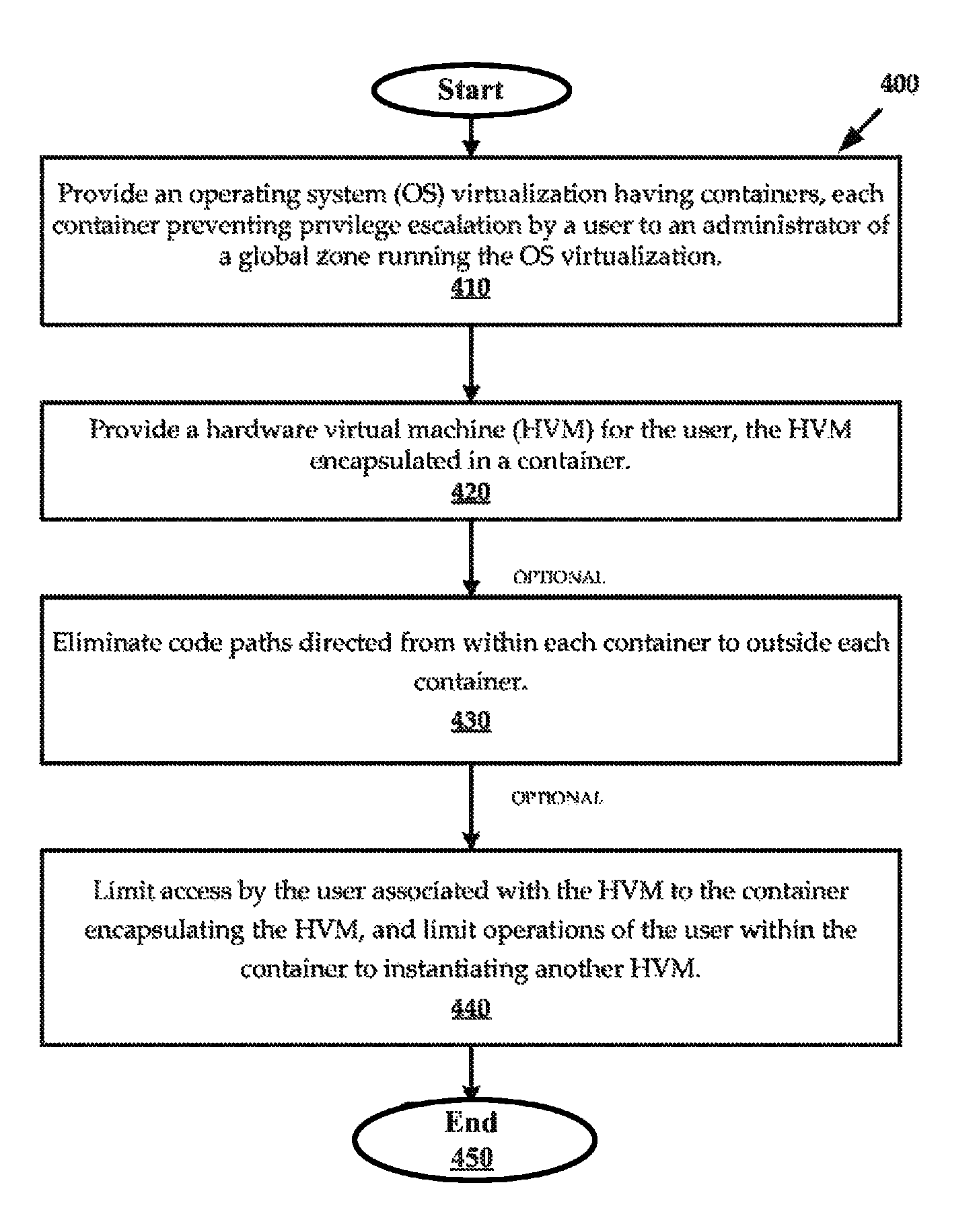 Systems and methods for double hulled virtualization operations