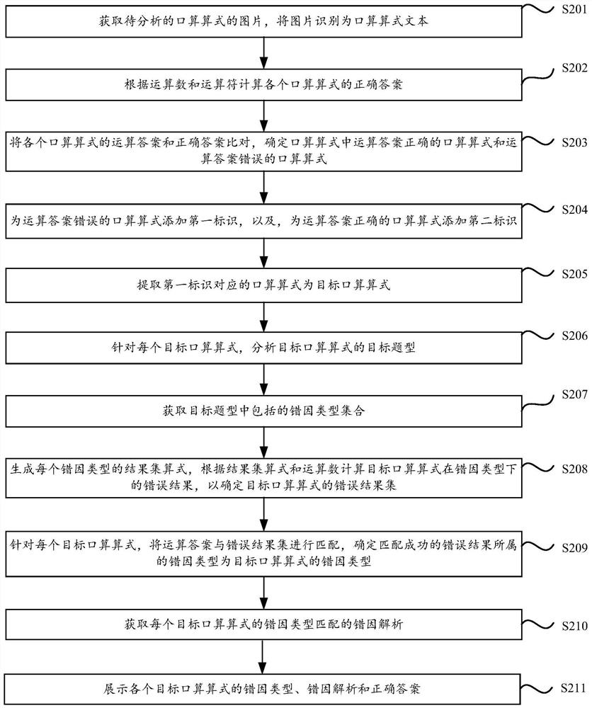 Mathematical oral arithmetic expression result error cause analysis method and device, equipment and storage medium