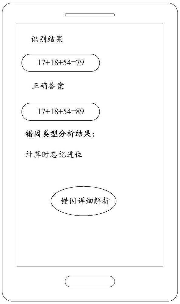 Mathematical oral arithmetic expression result error cause analysis method and device, equipment and storage medium