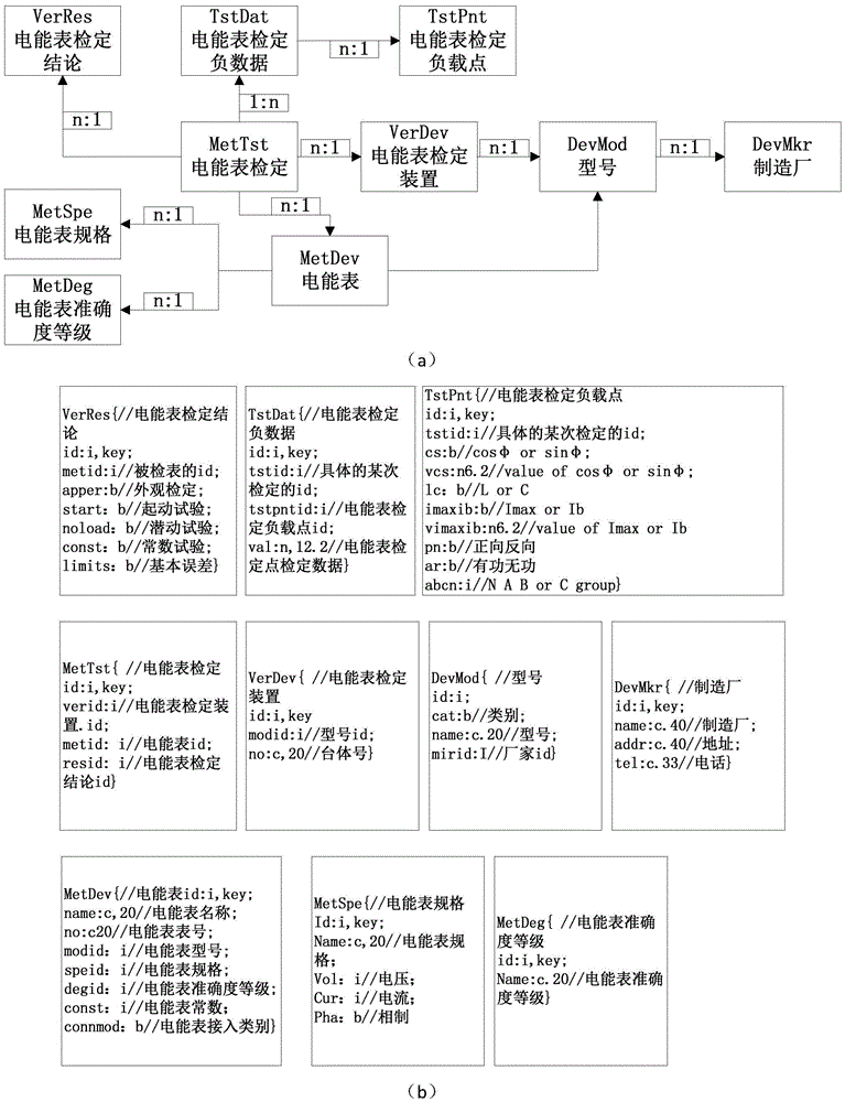 System and method for remotely monitoring measurement information of energy metering instrument