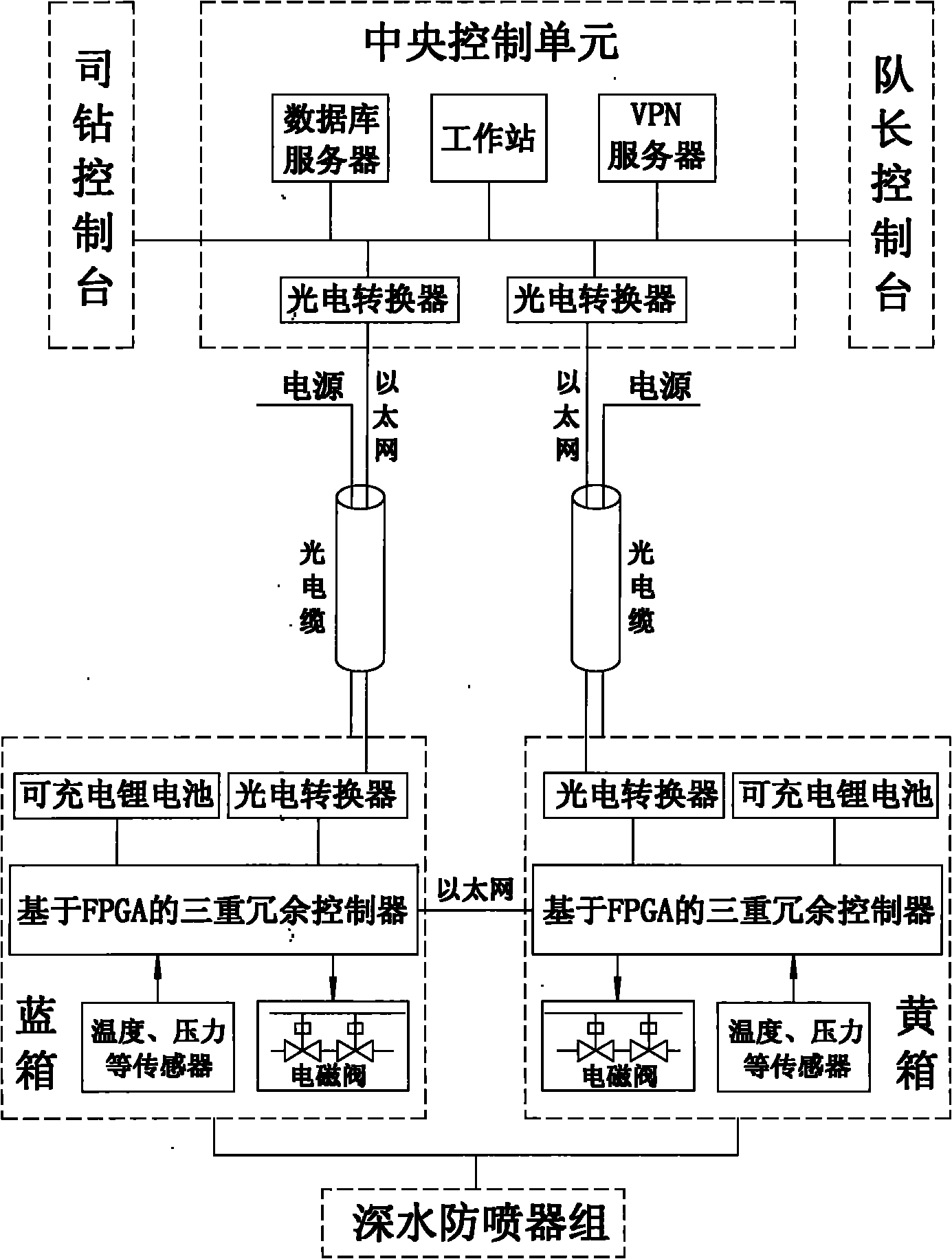 Deepwater blowout preventer set electric control system based on FPGAs (Field Programmable Gate Arrays)