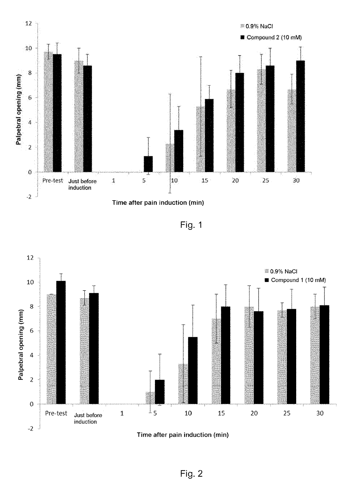 Methods of Treating Eye Pain With Aminophosphinic Derivatives