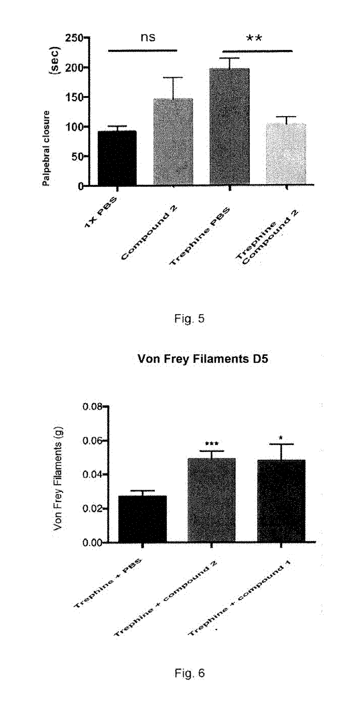 Methods of Treating Eye Pain With Aminophosphinic Derivatives