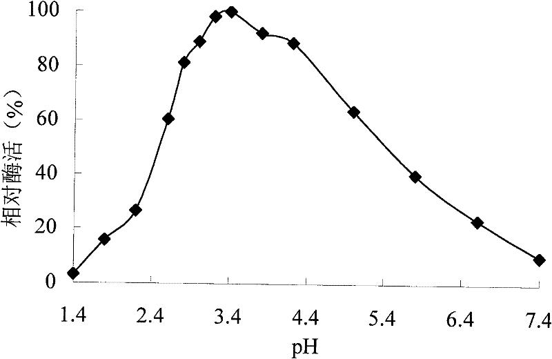 Acid glucanase CELA and gene and application thereof