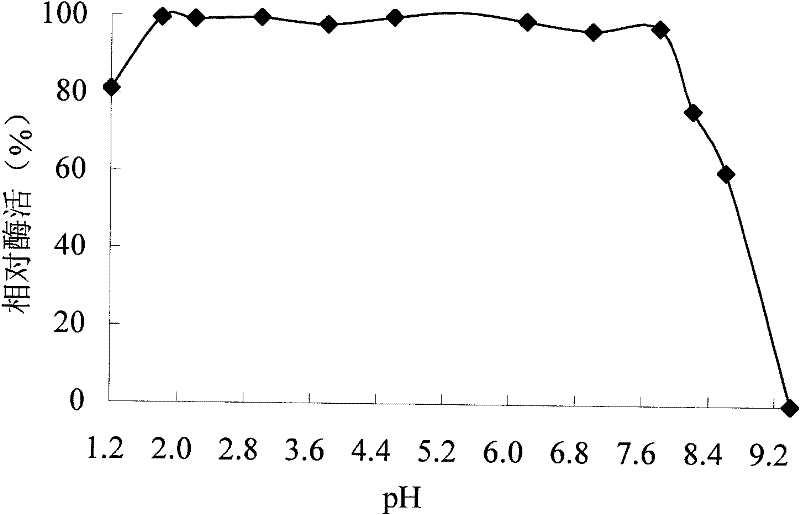 Acid glucanase CELA and gene and application thereof