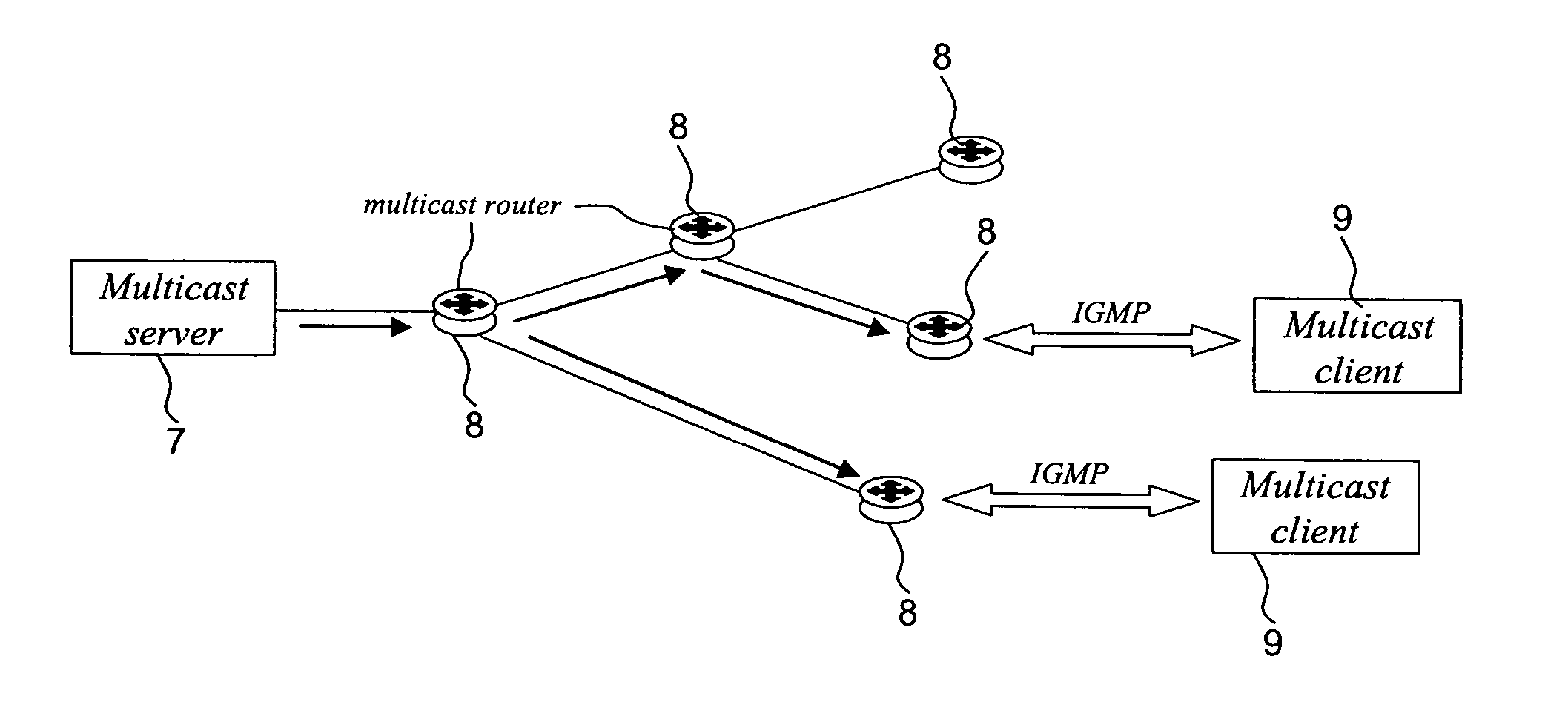 Ip multicast service over a broadcast channel