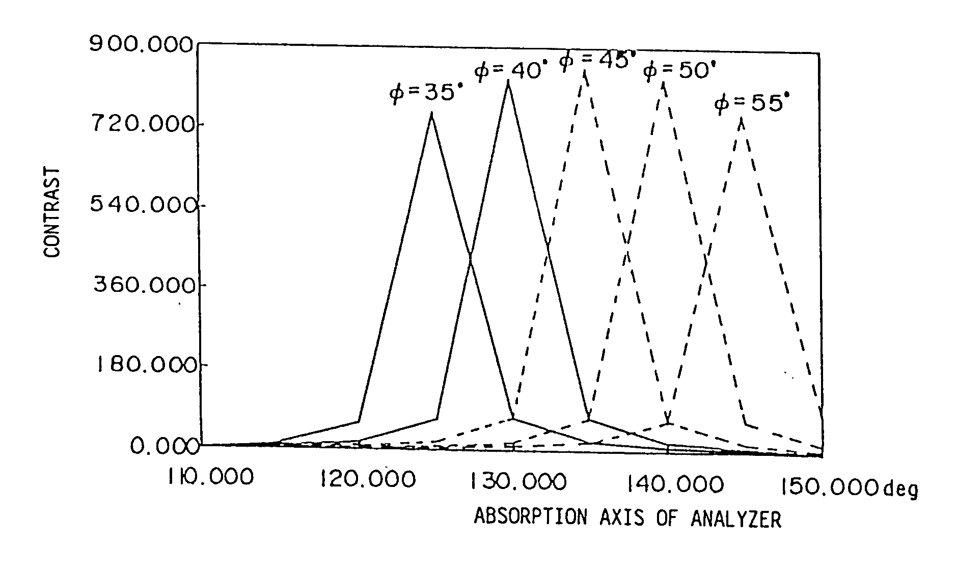 Transmitter and receiver for use with an orthogonal frequency division multiplexing system