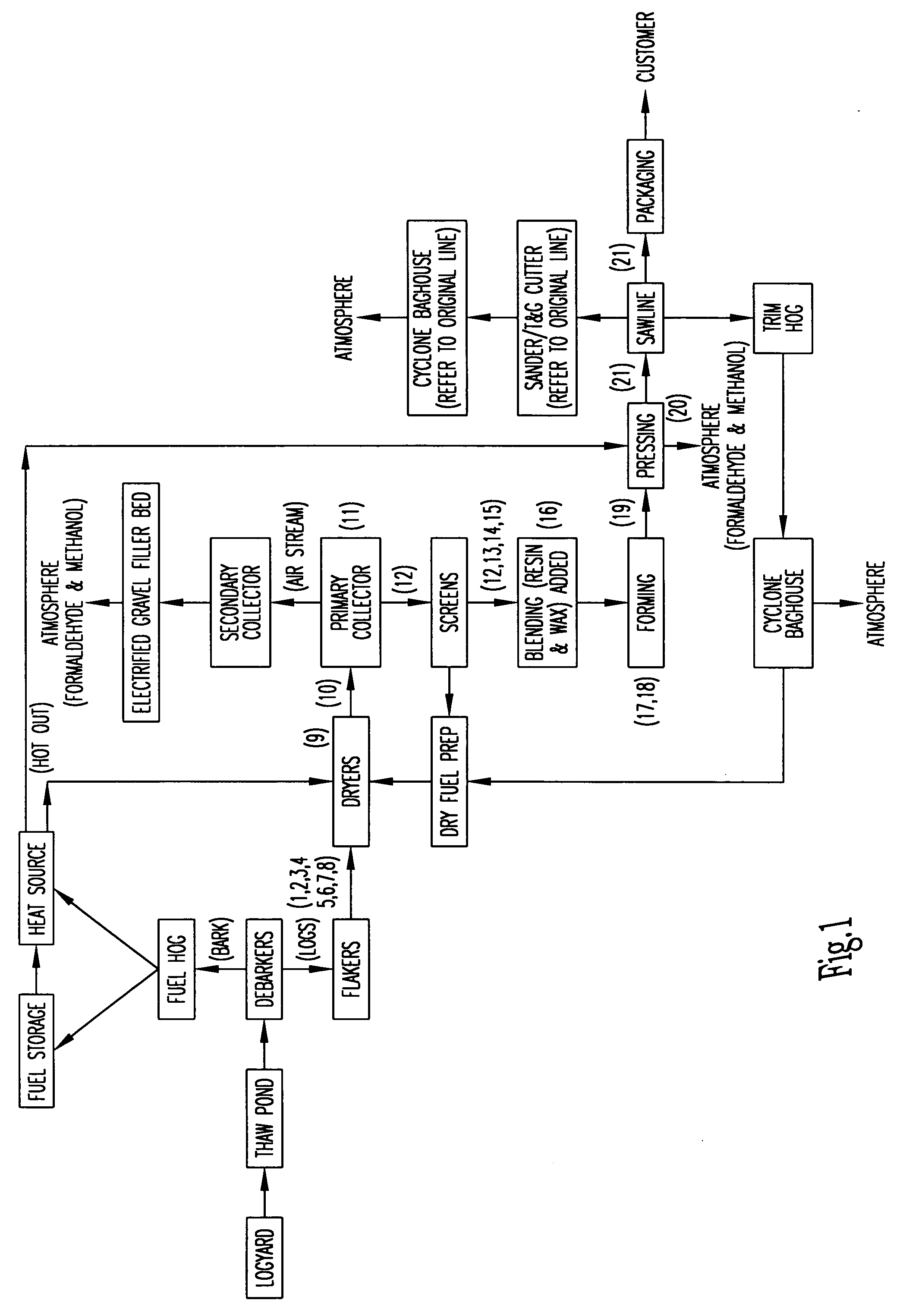 Termite resistant and fungal resistant oriented strand board and methods for manufacturing