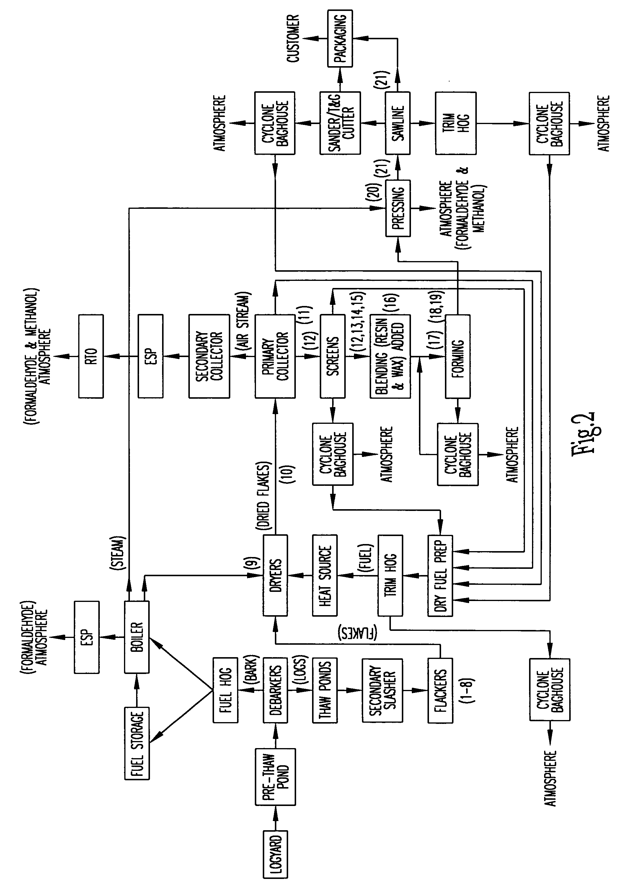 Termite resistant and fungal resistant oriented strand board and methods for manufacturing