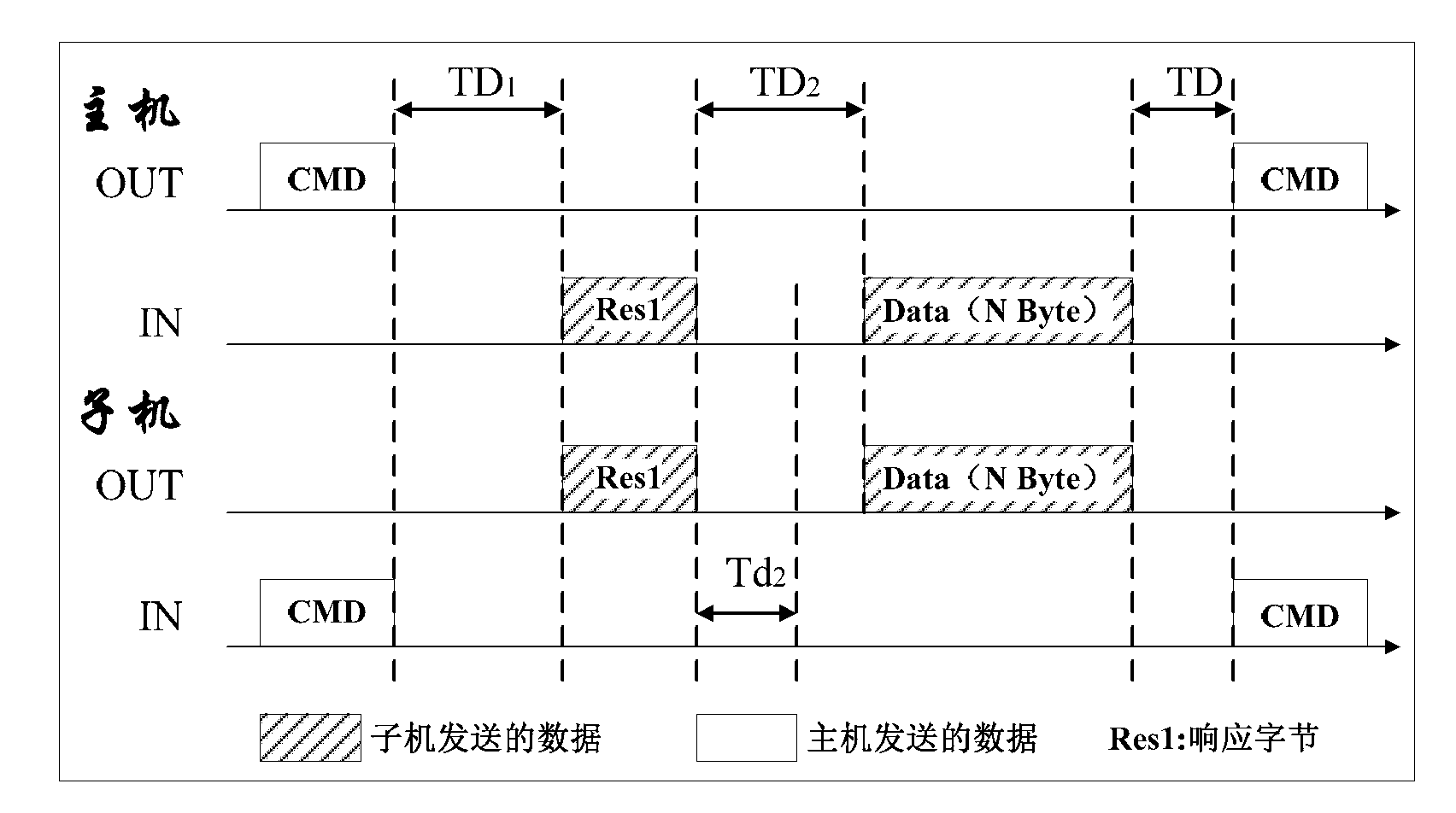 Master-slave machine communication method and system thereof