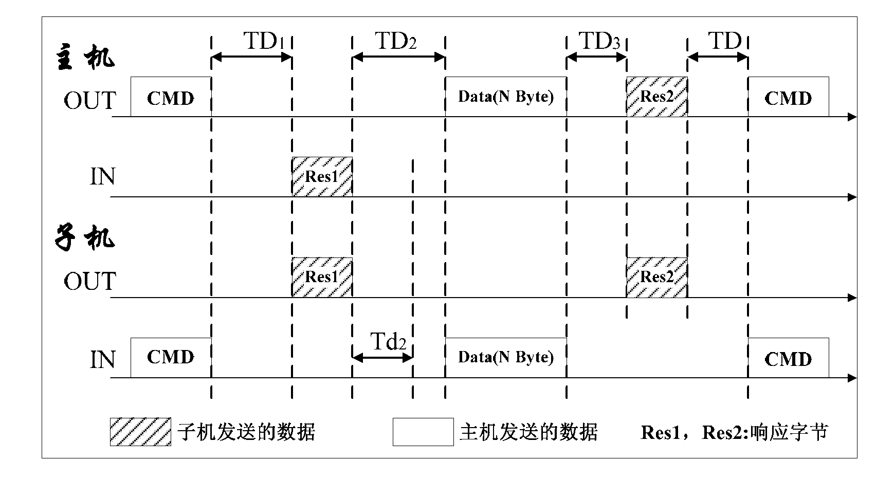 Master-slave machine communication method and system thereof