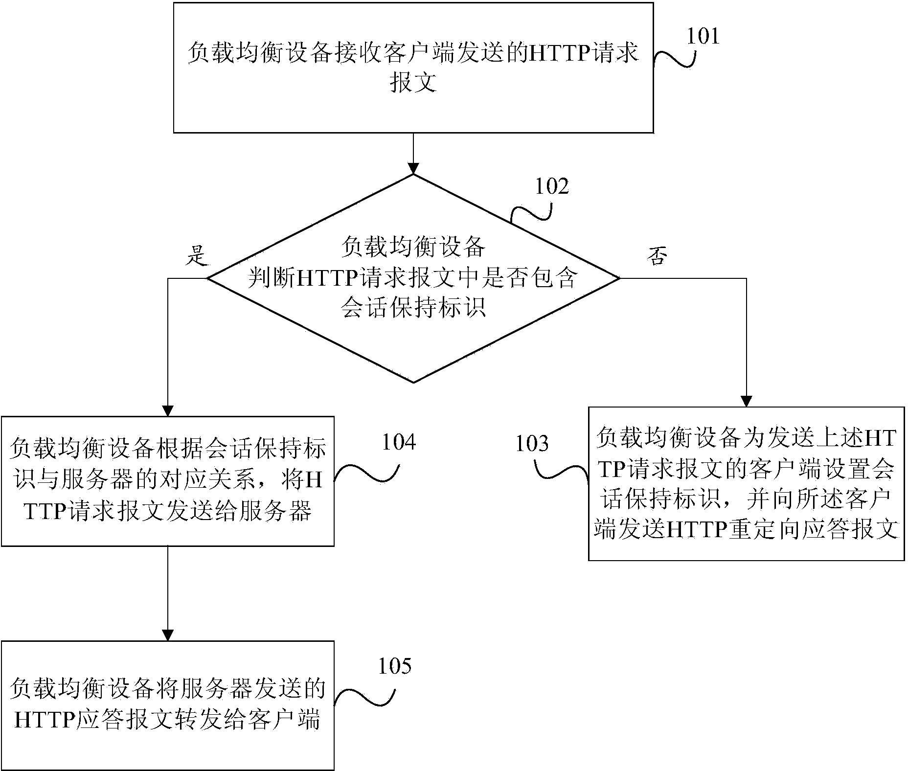 Conversation maintaining method and device