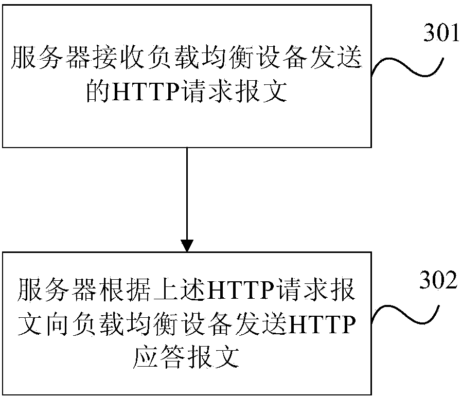 Conversation maintaining method and device