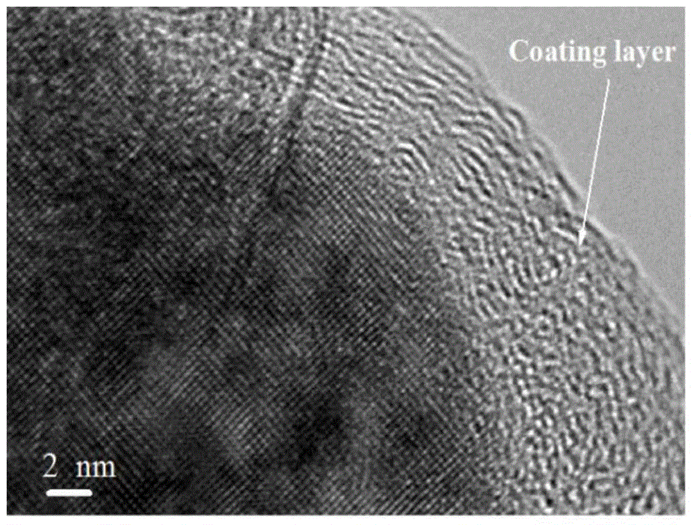 Modification method of ternary anode material of lithium ion battery