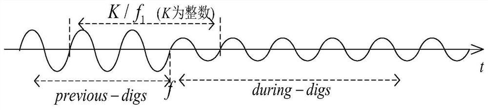 Voltage sag source judgment method and device