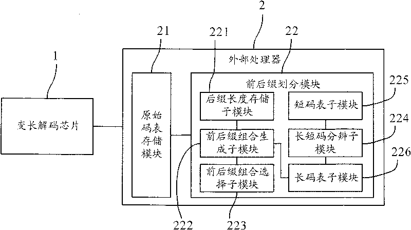 Variable length decoding method and its device