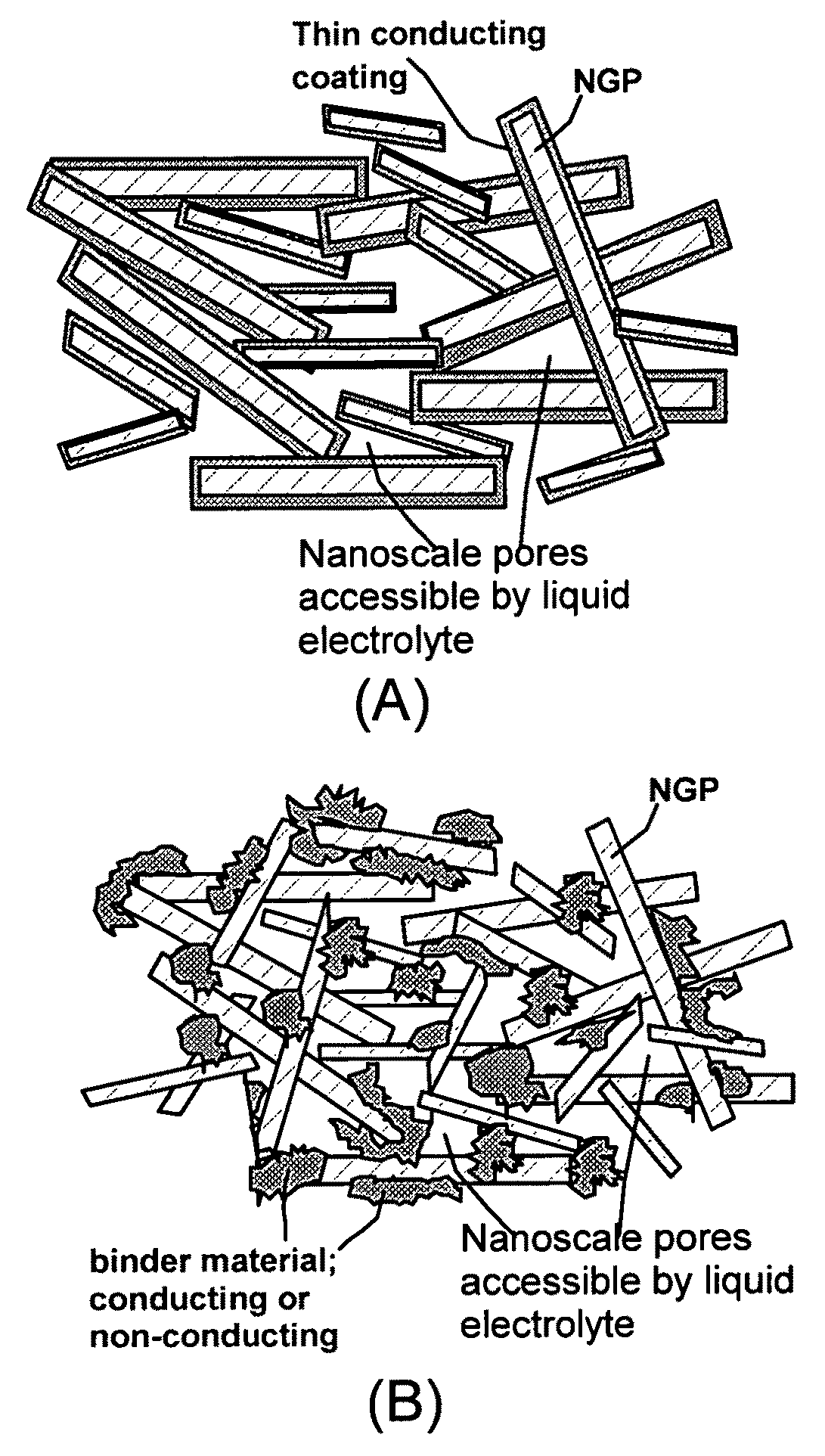 Process for producing nano-scaled graphene platelet nanocomposite electrodes for supercapacitors