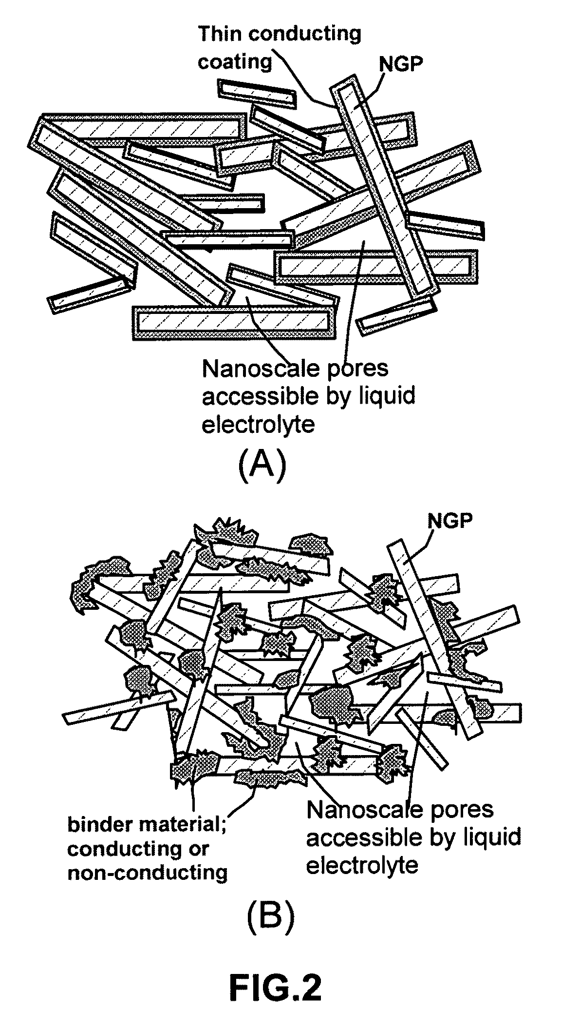 Process for producing nano-scaled graphene platelet nanocomposite electrodes for supercapacitors