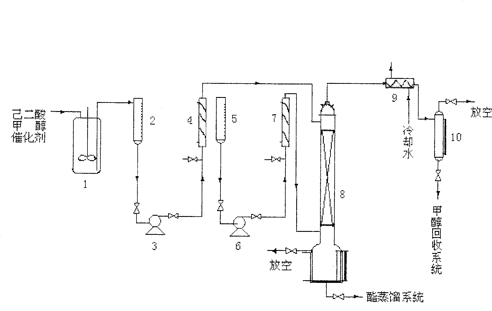 Method and equipment for continuous esterification production of adipic acid dimethyl ester