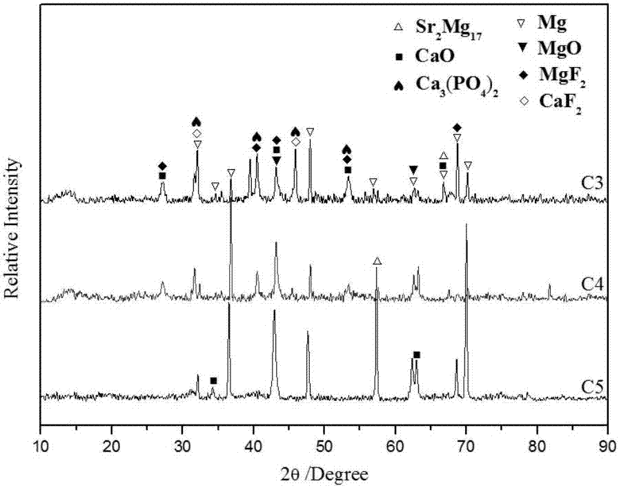 Micro-arc oxidation electrolyte with low calcium-phosphorus ratio