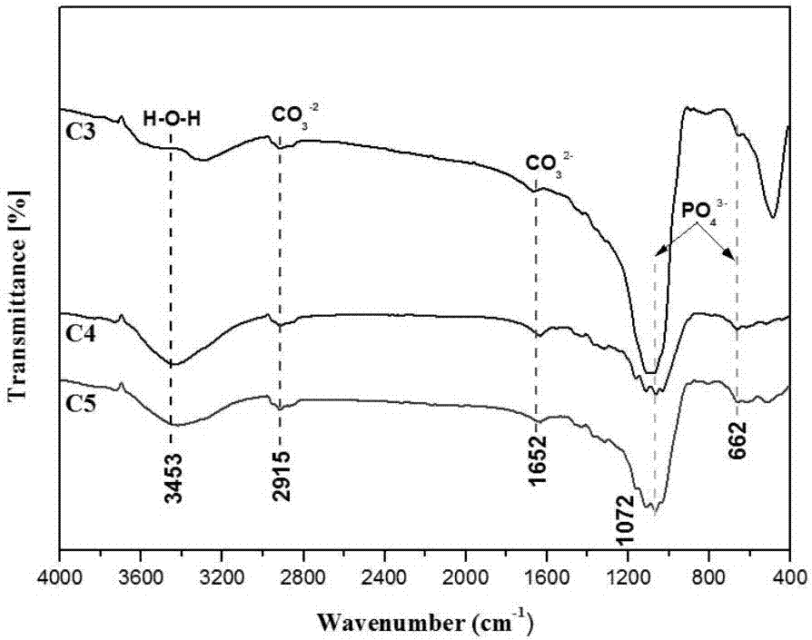 Micro-arc oxidation electrolyte with low calcium-phosphorus ratio