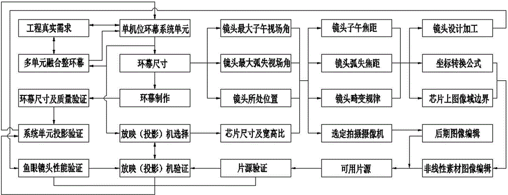 Ring screen showing or projecting system unit based on two anisotropy fish-eye lenses