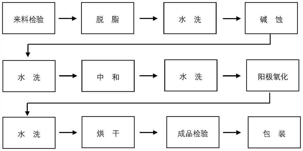 Bonding pretreatment method for aluminum alloy workpiece