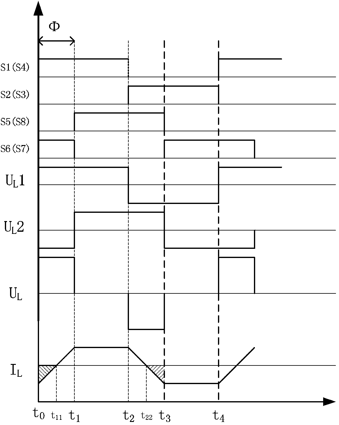 Bidirectional DC-DC converter and control method thereof